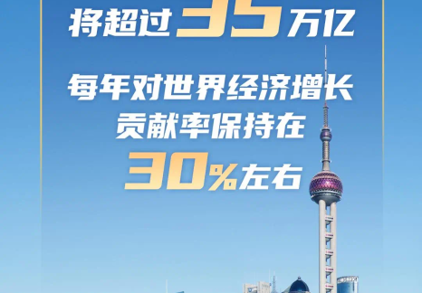 這組數字帶你速覽“十四五”經濟社會發展成績單
